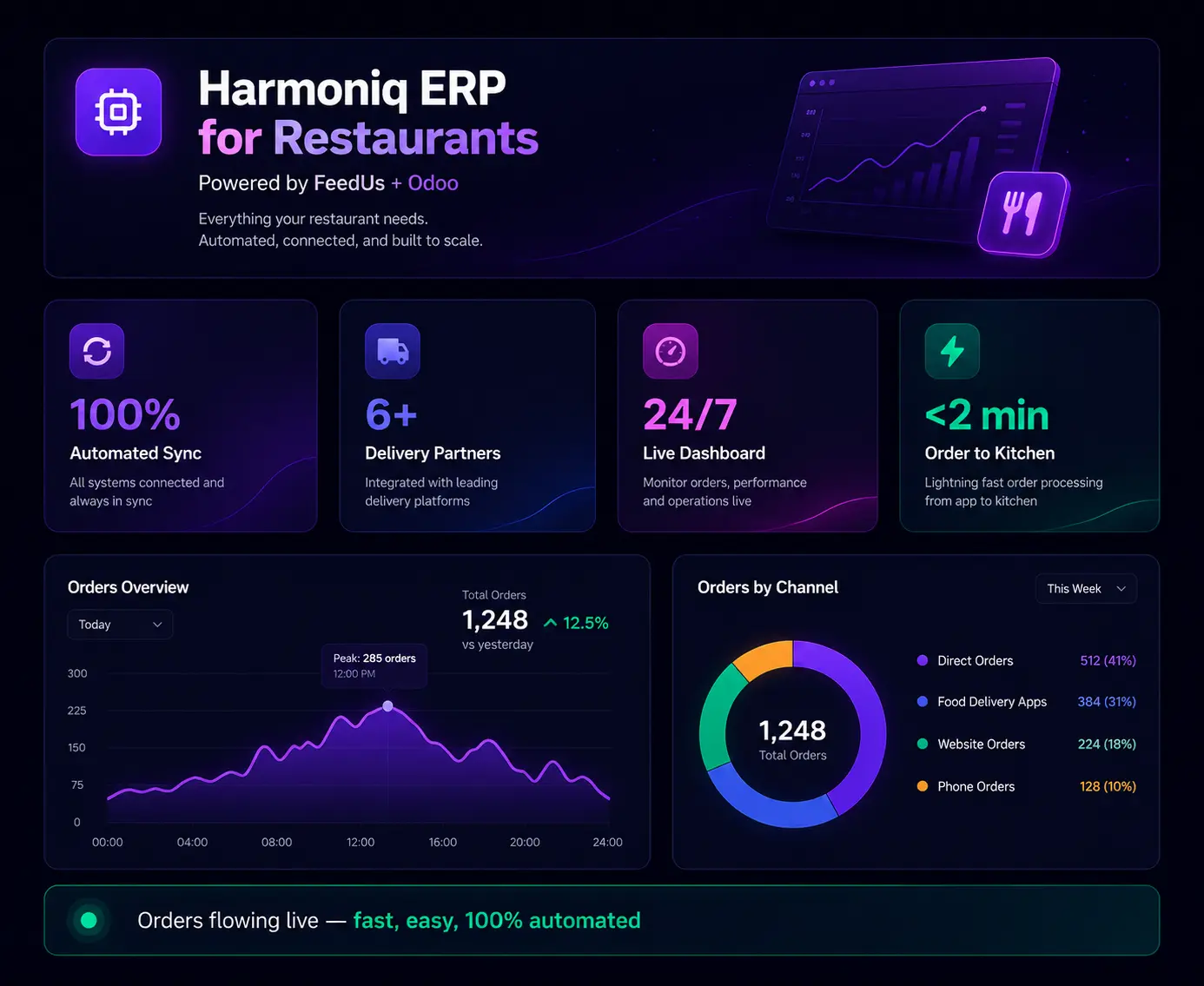 Harmoniq ERP for Restaurants - KSA - FeedUs & Odoo Integration